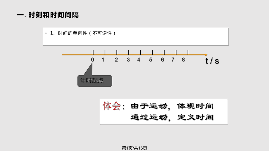 时间和位移 新人教必修PPT课件_第1页