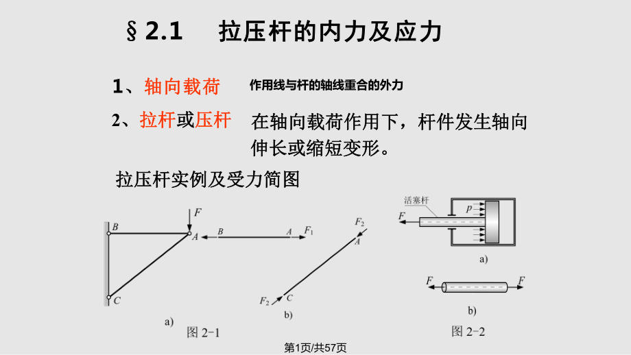 拉伸压缩与剪切 拉压杆的内力及应力 拉压杆的变形金属拉压时的力学性能 许用应力及强条件 圣维南原理与应力集中简单拉压超静定问题 温应力和装配应力 连接件的实用计算PPT课件_第1页