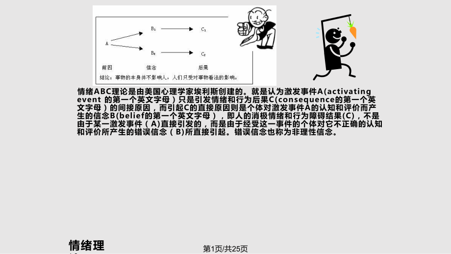 情緒ABC PPtPPT課件_第1頁