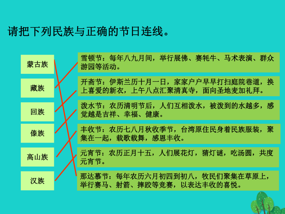 七年級地理上冊 第二章 第三節(jié) 多民族的國家 民族與節(jié)日連線課件 中圖版[共1頁]_第1頁