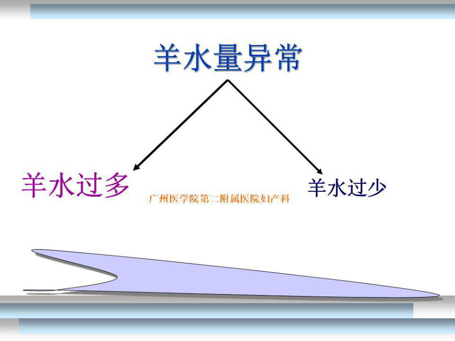 《羊水过多过少》PPT课件.ppt_第1页