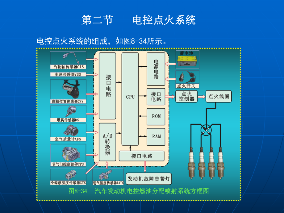 《汽车电工》教学课件：9第八章 发动机电控系统（二）_第1页