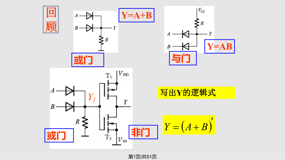 数电详解PPT课件_第1页