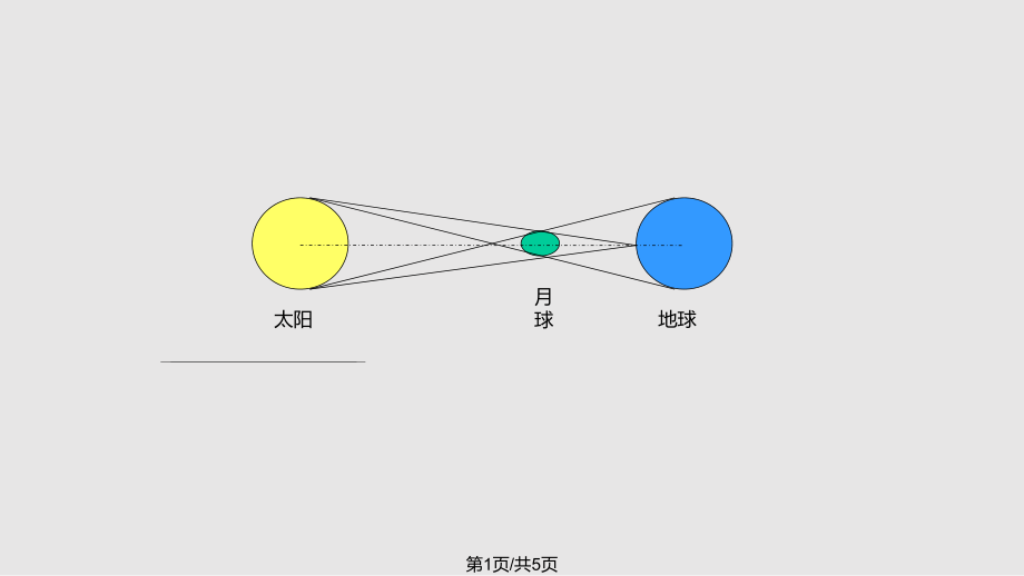日食动画演示讲解图片