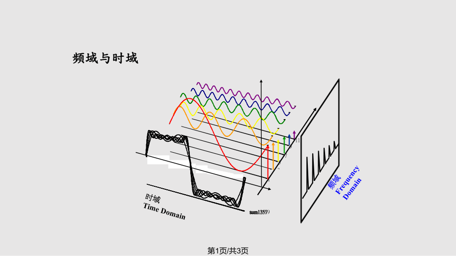 时域与频域关系动画PPT课件_第1页