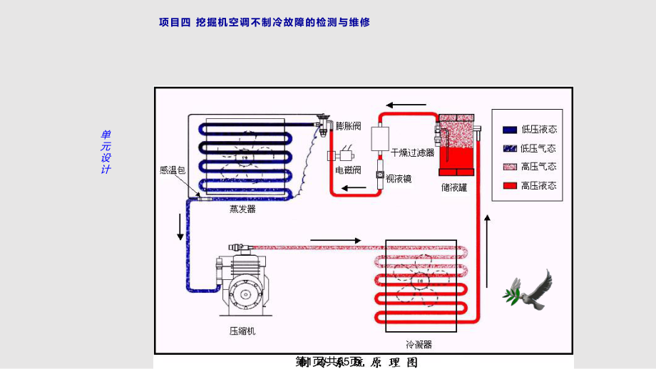 挖掘机空调不制冷的 检测 与 维护PPT课件_第1页