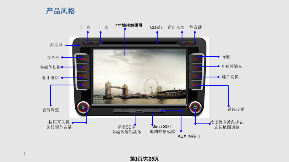 德賽西威高速CAN系列導(dǎo)航方案簡介PPT課件_第1頁