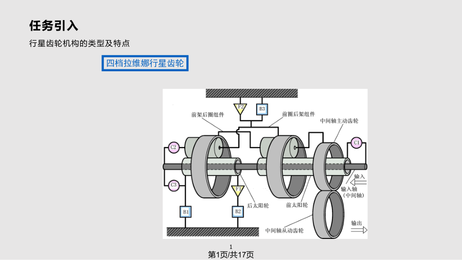 拉维娜式自动变速器传递路线PPT课件_第1页