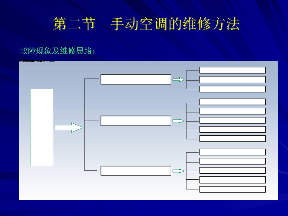 《汽车电工》教学课件：16第十三章 汽车空调系统（二）_第1页