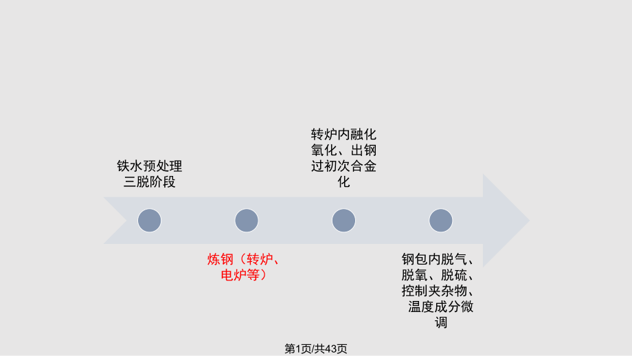 炉外精炼概述PPT课件_第1页