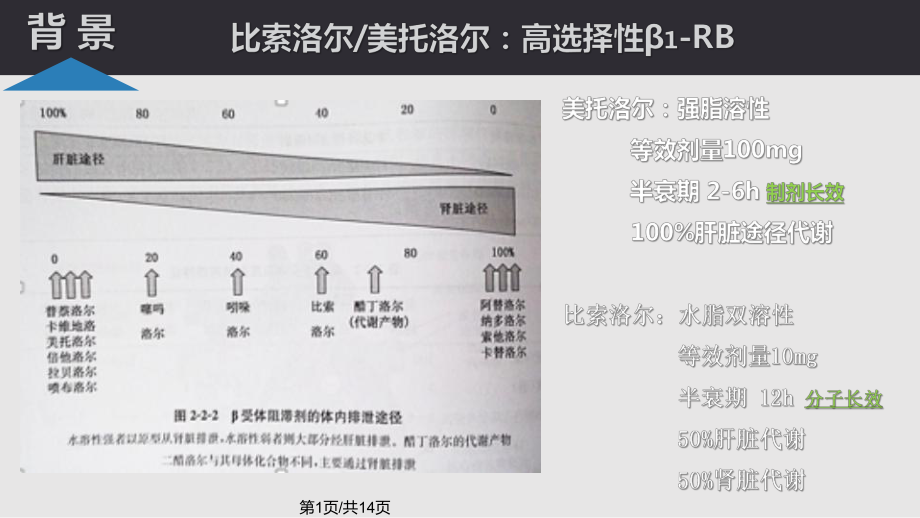 比索洛尔与美托洛尔图片