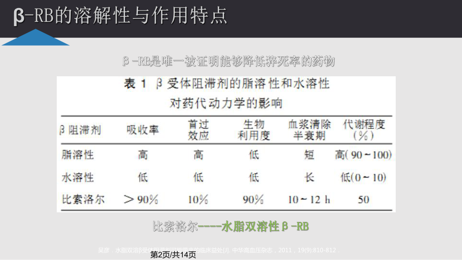 比索洛尔与美托洛尔图片