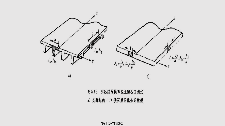 比拟正交异性板法GM法PPT课件_第1页