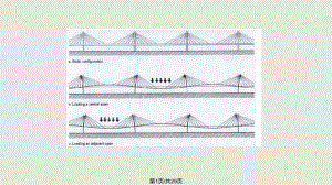 桥梁设计与计算7共7篇1PPT课件