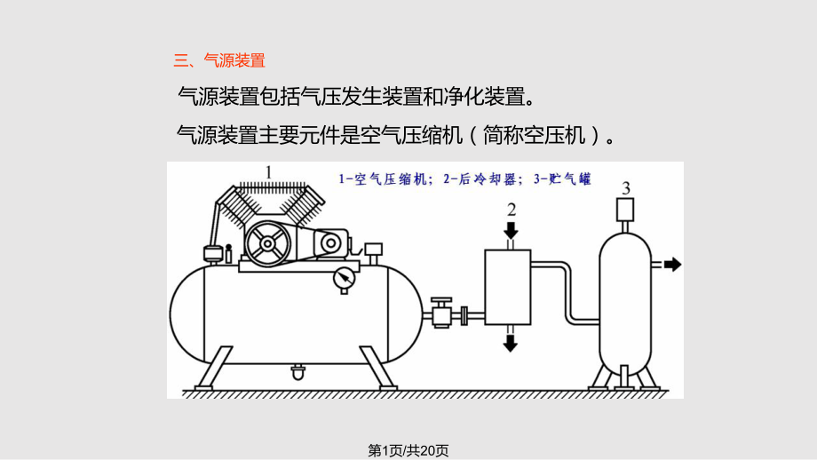 气压传动的组成和气源装置PPT课件_第1页