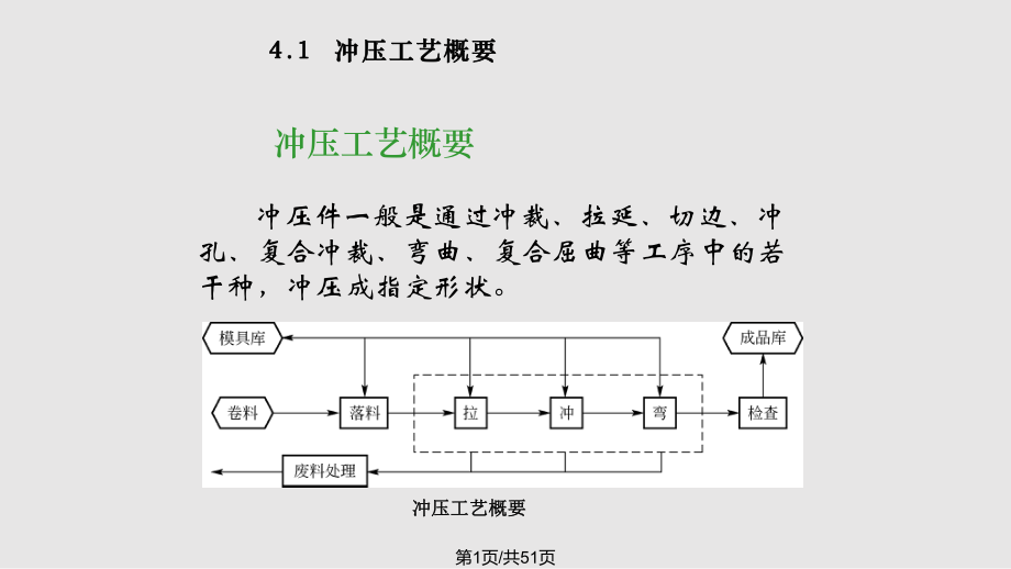 汽車制造工藝 沖壓工藝PPT課件_第1頁