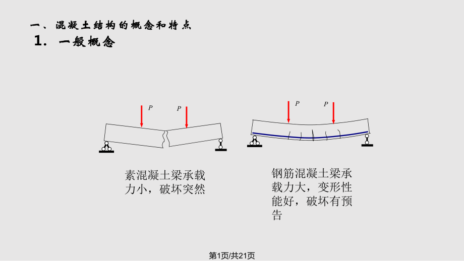 溷凝土結(jié)構(gòu)原理緒論P(yáng)PT課件_第1頁(yè)