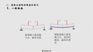 溷凝土結(jié)構(gòu)原理緒論P(yáng)PT課件