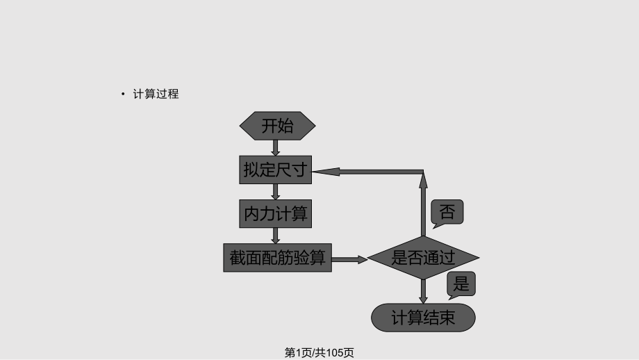 溷凝土簡(jiǎn)支梁橋的計(jì)算PPT課件_第1頁