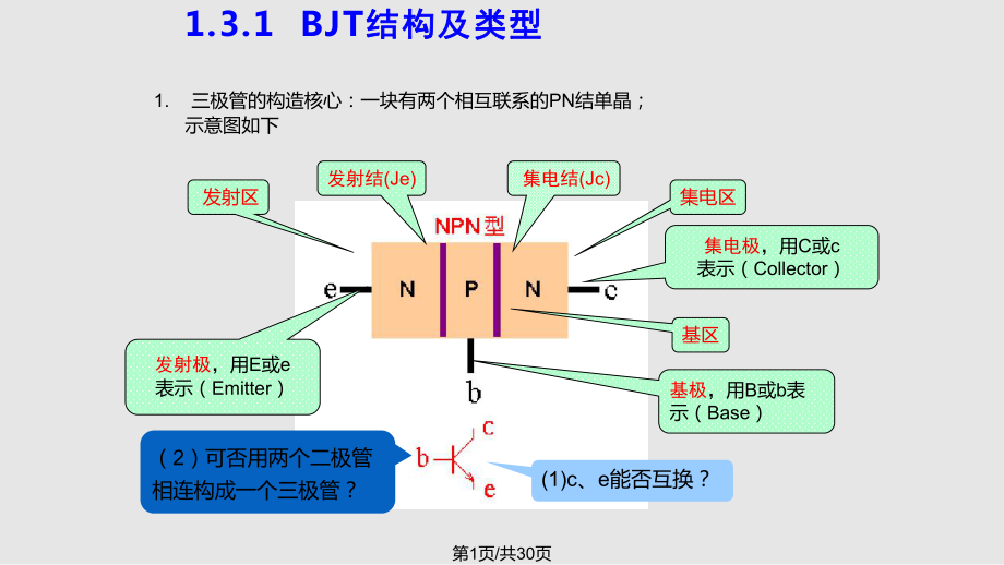 模拟电路晶体三极管PPT课件_第1页