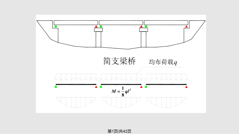 溷凝土簡支梁橋PPT課件_第1頁