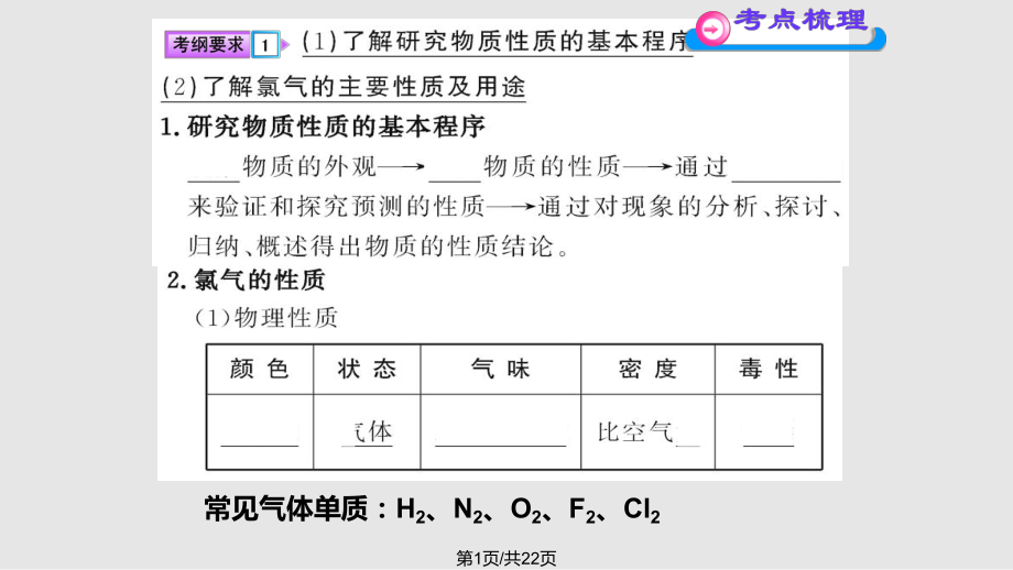 氯气及其重要化合物PPT课件_第1页