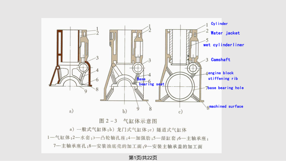 曲柄連桿機構 PPT課件_第1頁