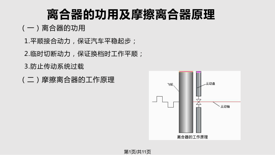 汽車底盤構造 離合器PPT課件_第1頁