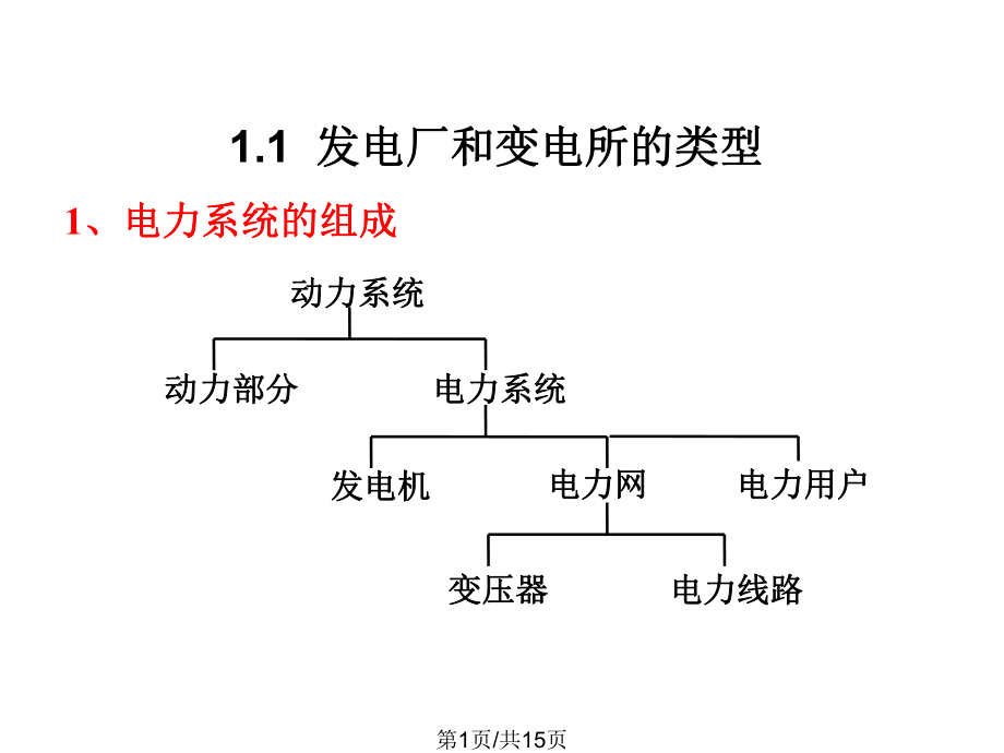 核電廠電力系統(tǒng) 概述PPT課件_第1頁(yè)