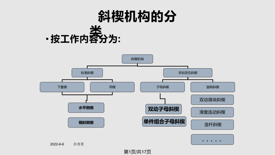 标准斜楔模设计PPT课件_第1页