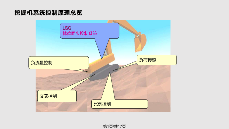 林德行走驱动技术 LSC同步控制系统用于挖掘机PPT课件_第1页