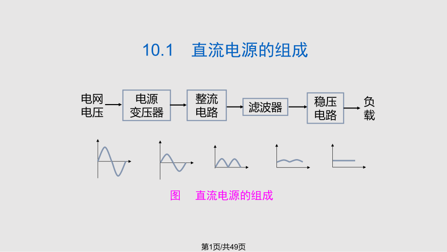 模擬電子技術(shù)基礎(chǔ)簡(jiǎn)明教程(第三版)楊素行 PPT課件 第十章PPT課件_第1頁(yè)