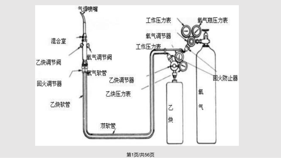 氣 焊PPT課件_第1頁