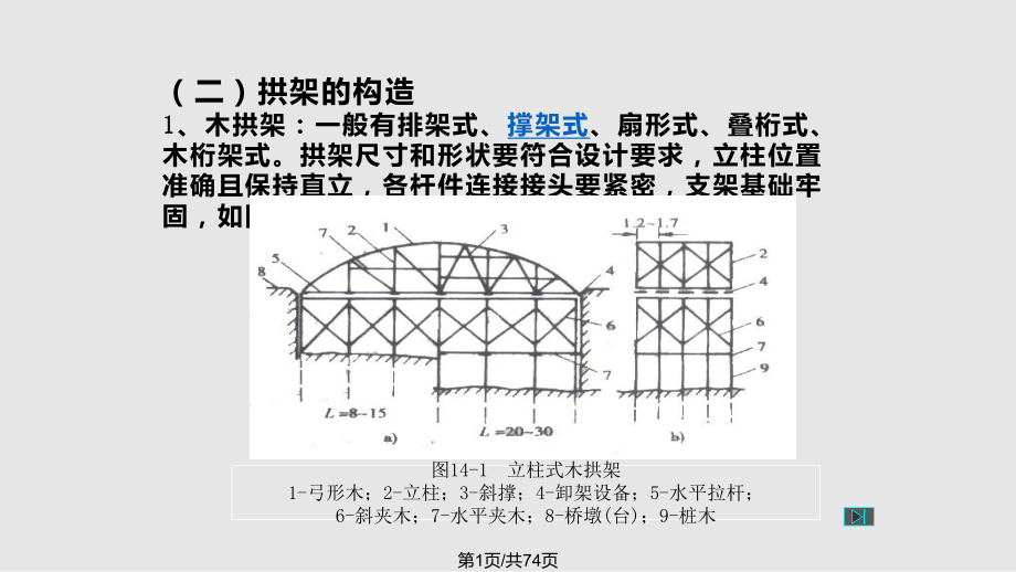 江西交通职业技术学院 圬工和钢筋混凝土拱桥的施工PPT课件_第1页