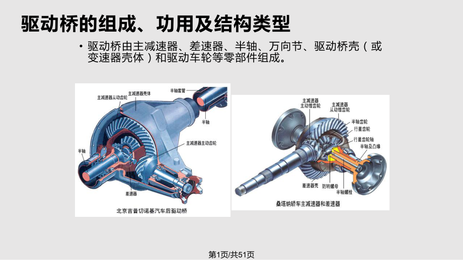 汽車構(gòu)造驅(qū)動(dòng)橋PPT課件_第1頁