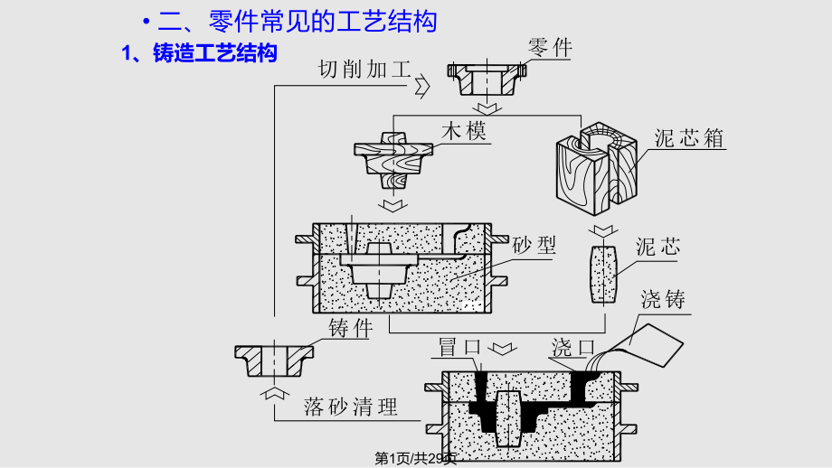 機(jī)械制圖——繪制減速器端蓋零件圖PPT課件_第1頁