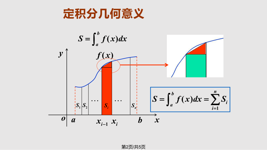 梯形法求定积分的公式推导ppt课件