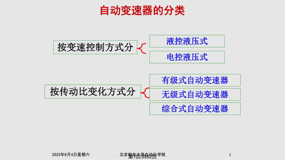 汽車 自動(dòng)變速器副本PPT課件_第1頁