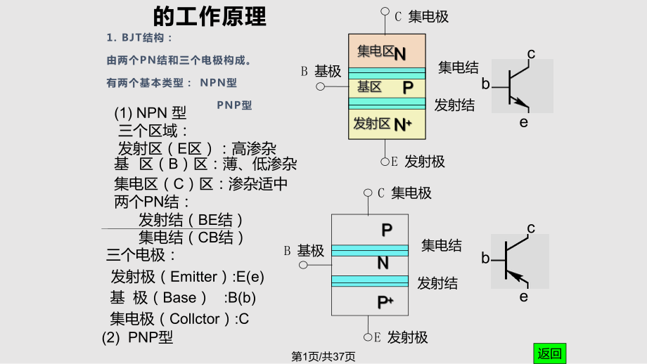 模拟电子电路21PPT课件_第1页