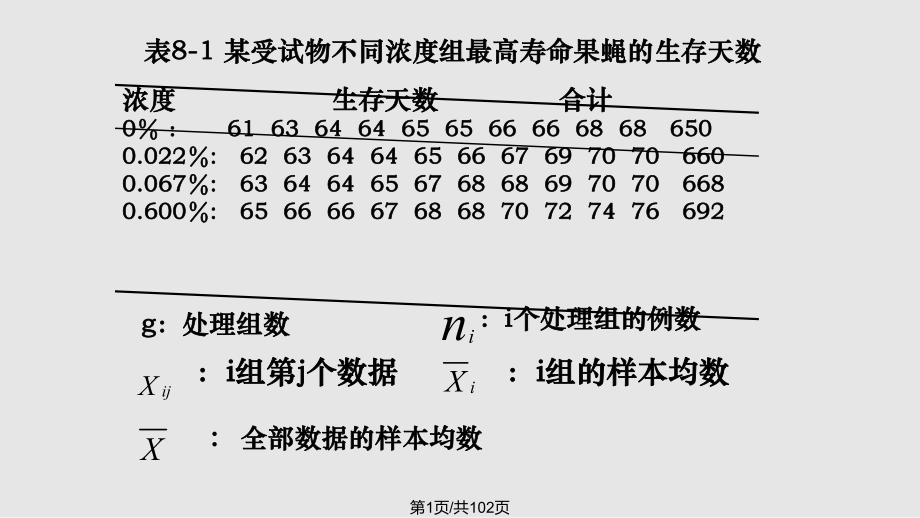 第 方差分析PPT課件_第1頁