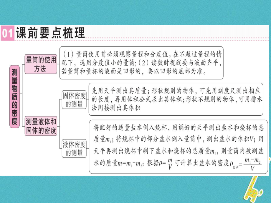 八年級(jí)物理上冊(cè) 第六章 第3節(jié) 測(cè)量物質(zhì)的密度習(xí)題 （新版）新人教版_第1頁