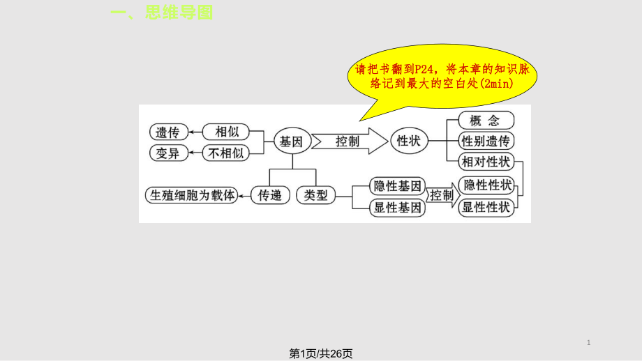 生物的遺傳與變異 復習PPT課件_第1頁