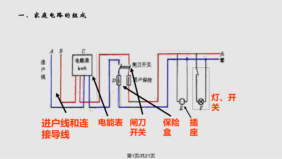 生活用電常識基礎(chǔ)PPT課件_第1頁