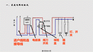 生活用電常識(shí)基礎(chǔ)PPT課件