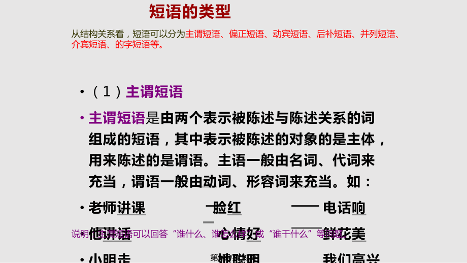 现代汉语语法知识短语类型及句子成分划分PPT课件_第1页