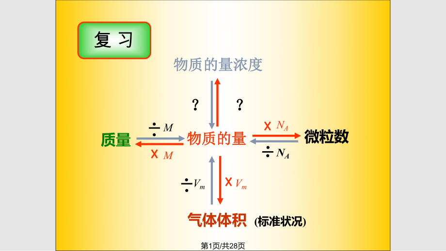 物质的量浓及溶液配制PPT课件_第1页