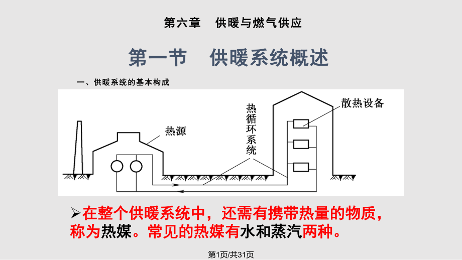 物业设备设施管理PPT课件_第1页