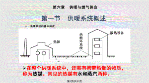 物業(yè)設(shè)備設(shè)施管理PPT課件