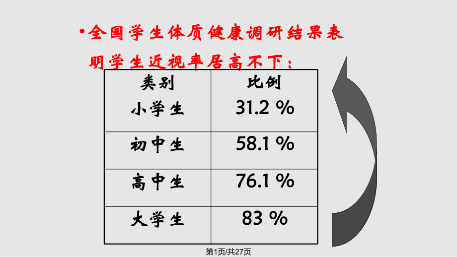 科学用眼预防近视PPT课件_第1页