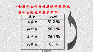 科學用眼預防近視PPT課件